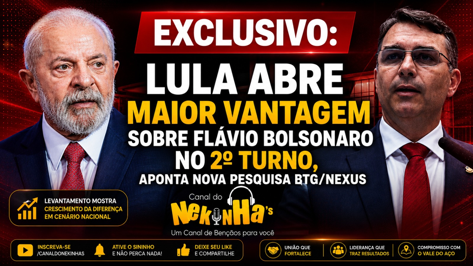 Exclusivo: Lula abre maior vantagem histórica sobre Flávio Bolsonaro no 2º turno, aponta nova pesquisa BTG/Nexus