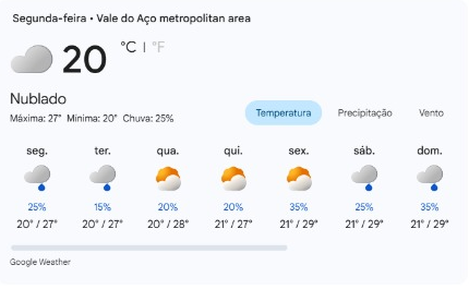 Março: O que esperar do tempo no Vale do Aço e em Minas no último mês do verão?